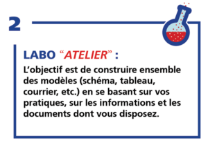Labos atelier icone de description